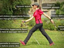 Nuovo Corso Base Nordic Walking Valcerrina 18 Maggio ore 18  Rosignano Monferrato  